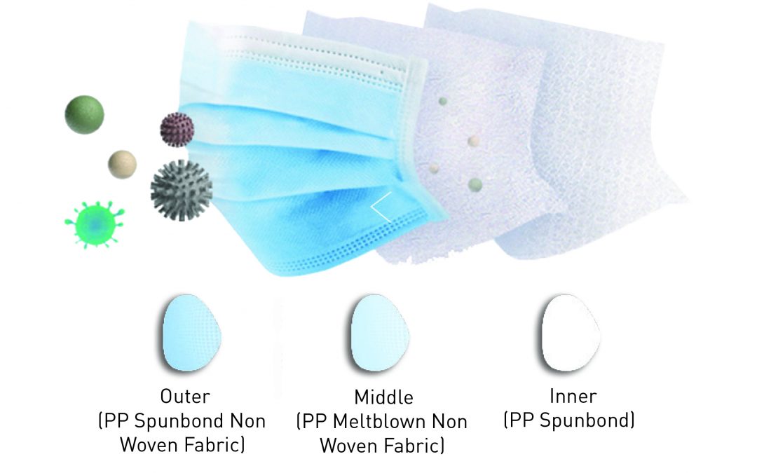 Disposable 3 Ply Facemask