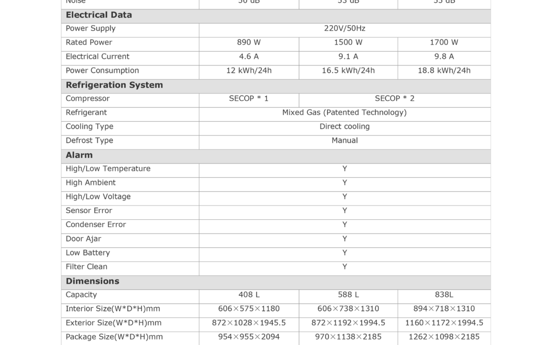 HUF-408E,-588E,-838E-TABLE
