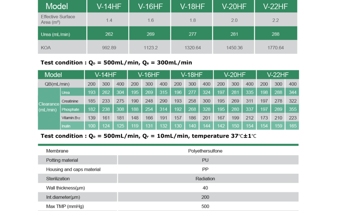 Hollow-fiber-dialyzers-hf-series-TABLE