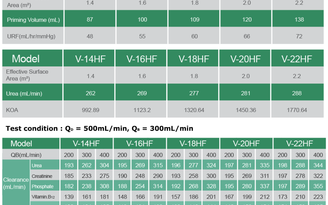Hollow-fiber-dialyzers-hf-series-table1